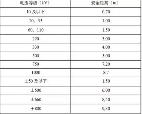 高壓電塔 安全距離